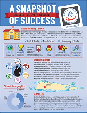 A Snapshot of Success